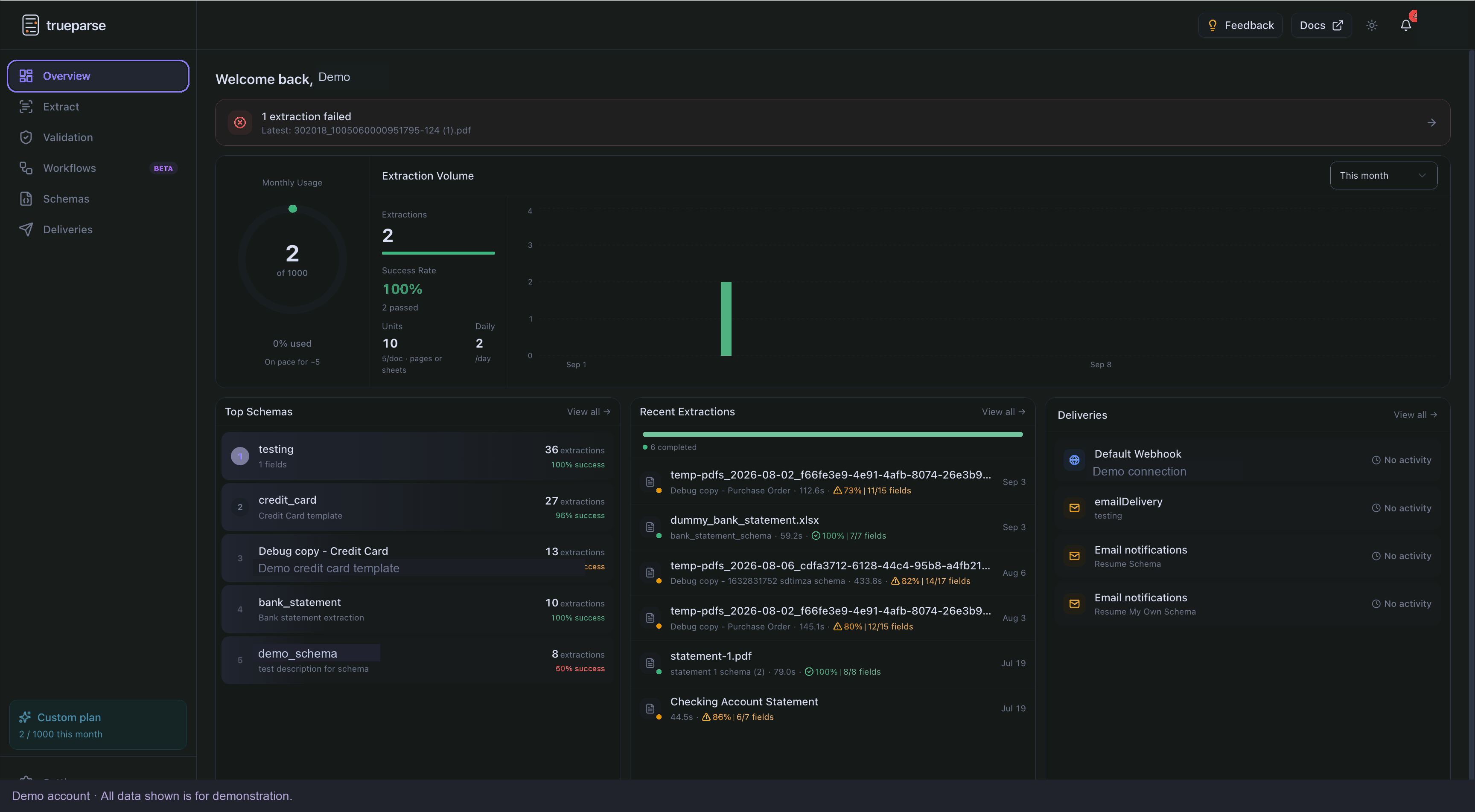 The TrueParse dashboard with extraction activity, schemas and delivery connections